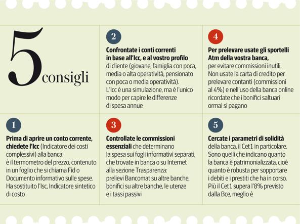 Classifiche Conti Correnti Costi Aumentati Dopo Le Crisi Guida Alle Banche Piu Solide E Meno Care Acea Apa